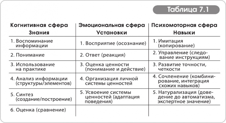 Игра стоит свеч. Как оценить эффективность бизнес-тренинга?