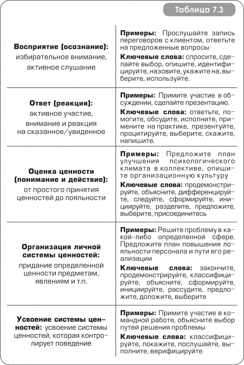 Игра стоит свеч. Как оценить эффективность бизнес-тренинга?