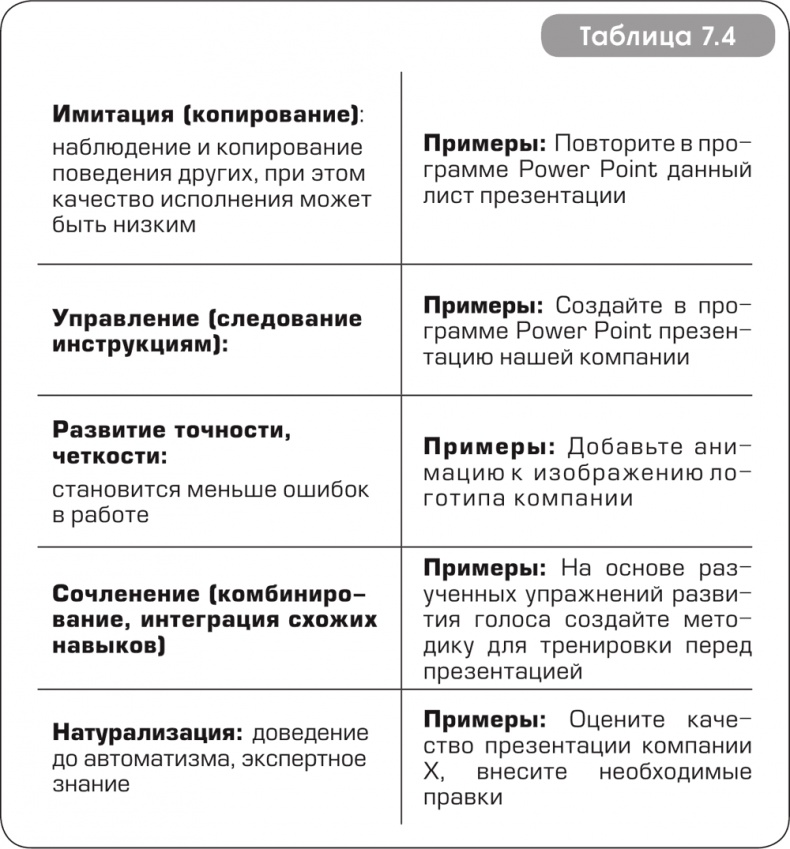 Игра стоит свеч. Как оценить эффективность бизнес-тренинга?