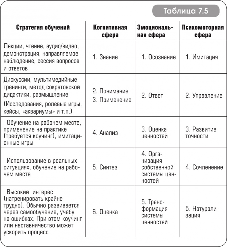 Игра стоит свеч. Как оценить эффективность бизнес-тренинга?