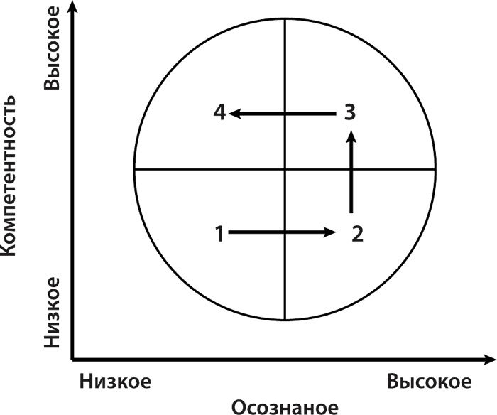 Игра стоит свеч. Как оценить эффективность бизнес-тренинга?