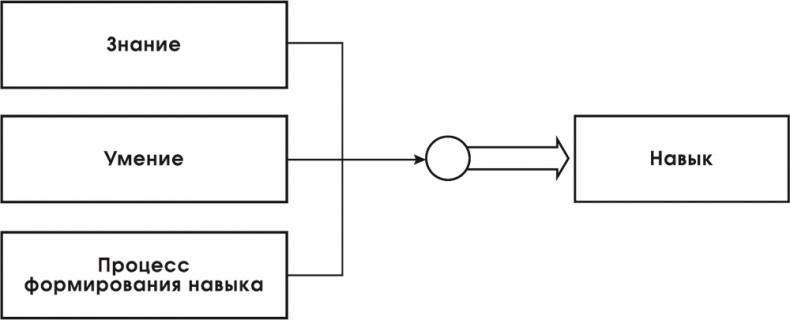 Игра стоит свеч. Как оценить эффективность бизнес-тренинга?