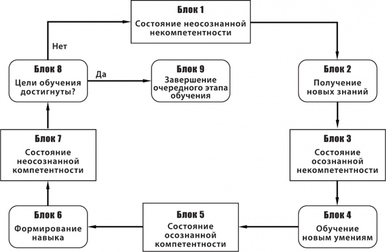 Игра стоит свеч. Как оценить эффективность бизнес-тренинга?