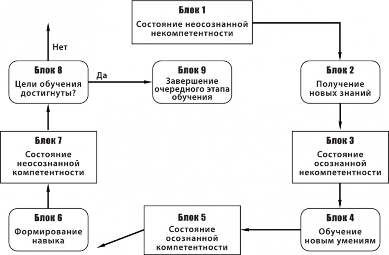 Игра стоит свеч. Как оценить эффективность бизнес-тренинга?