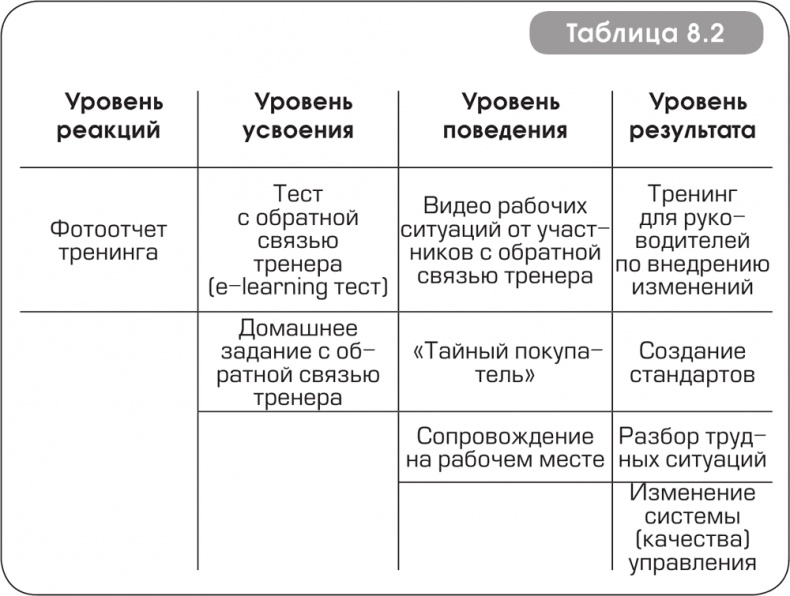 Игра стоит свеч. Как оценить эффективность бизнес-тренинга?