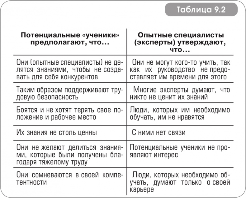 Игра стоит свеч. Как оценить эффективность бизнес-тренинга?