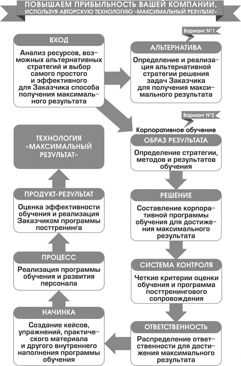 Игра стоит свеч. Как оценить эффективность бизнес-тренинга?