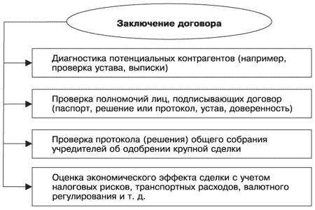 Управление задолженностью: стратегии взыскания долгов и защиты от кредиторов