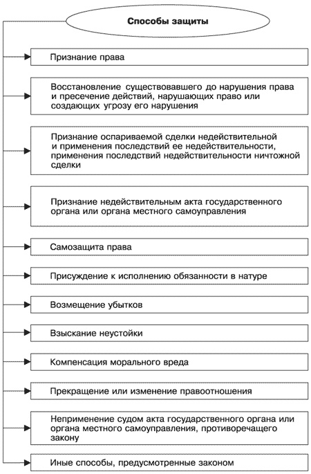 Управление задолженностью: стратегии взыскания долгов и защиты от кредиторов