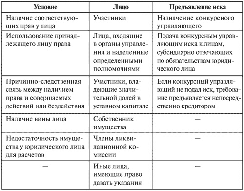 Управление задолженностью: стратегии взыскания долгов и защиты от кредиторов