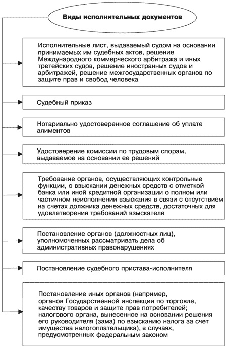 Управление задолженностью: стратегии взыскания долгов и защиты от кредиторов