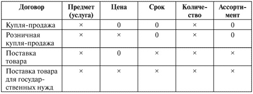 Управление задолженностью: стратегии взыскания долгов и защиты от кредиторов