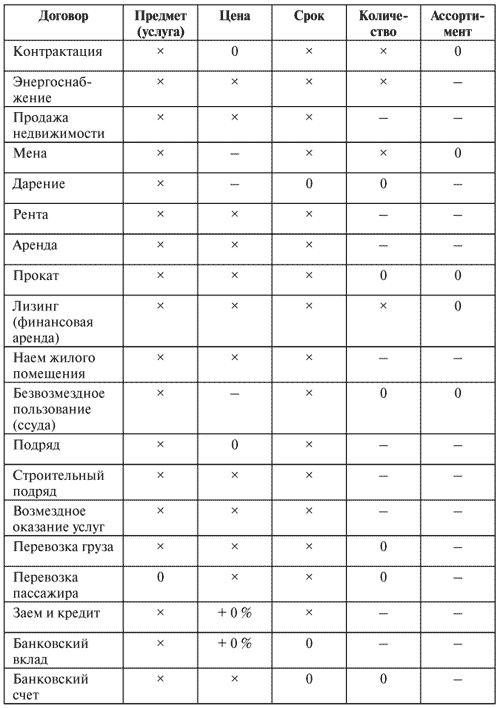 Управление задолженностью: стратегии взыскания долгов и защиты от кредиторов