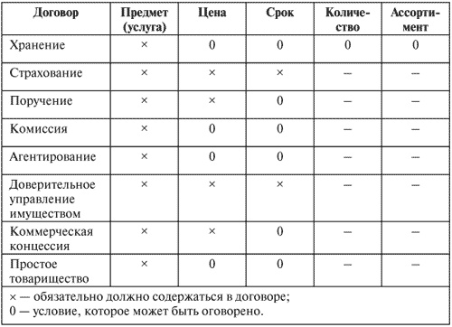 Управление задолженностью: стратегии взыскания долгов и защиты от кредиторов