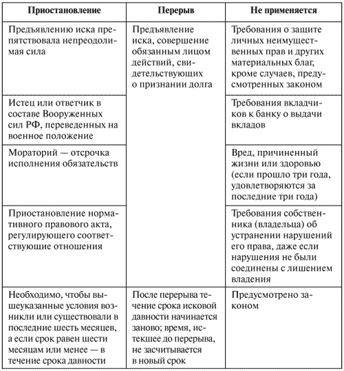 Управление задолженностью: стратегии взыскания долгов и защиты от кредиторов