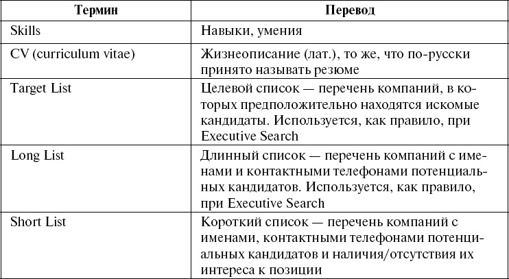 Школа рекрутера, или Как стать рекрутером экстра-класса за 10 дней