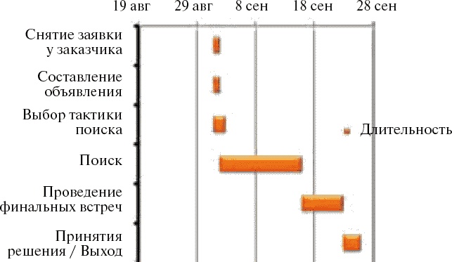 Школа рекрутера, или Как стать рекрутером экстра-класса за 10 дней