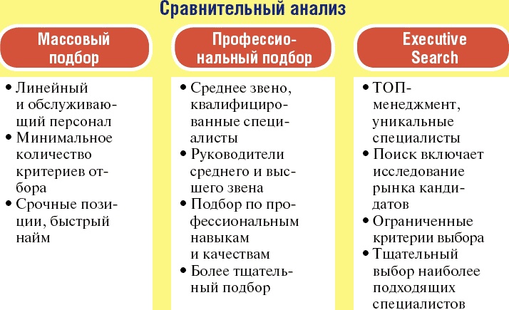 Школа рекрутера, или Как стать рекрутером экстра-класса за 10 дней