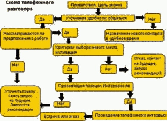 Школа рекрутера, или Как стать рекрутером экстра-класса за 10 дней