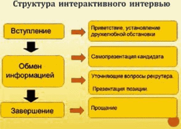 Школа рекрутера, или Как стать рекрутером экстра-класса за 10 дней