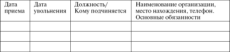 Школа рекрутера, или Как стать рекрутером экстра-класса за 10 дней