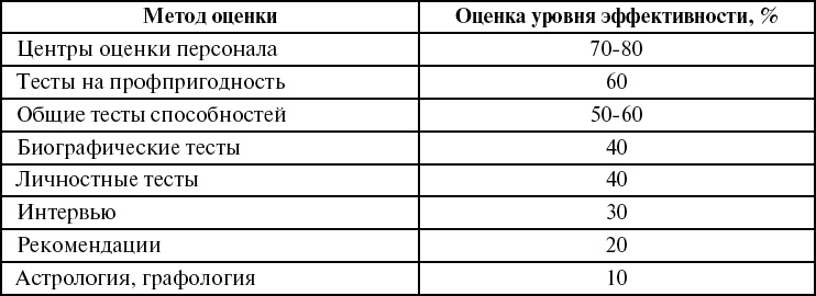 Школа рекрутера, или Как стать рекрутером экстра-класса за 10 дней