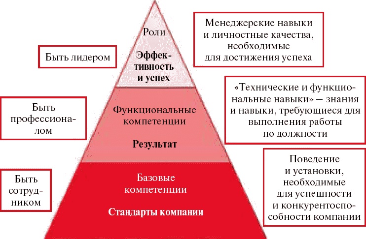 Школа рекрутера, или Как стать рекрутером экстра-класса за 10 дней