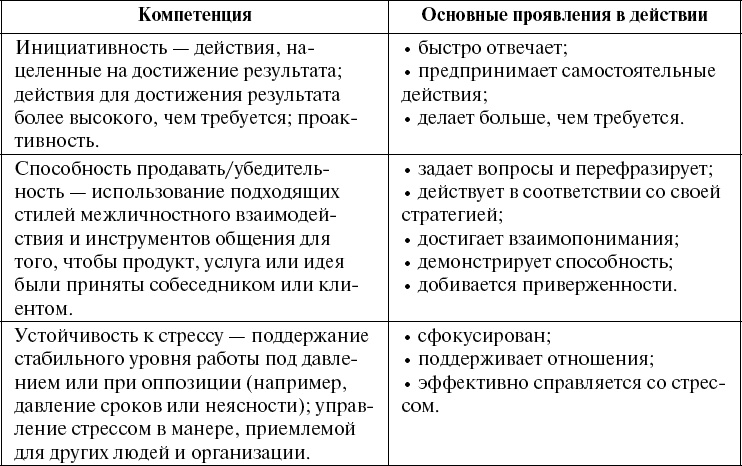 Школа рекрутера, или Как стать рекрутером экстра-класса за 10 дней