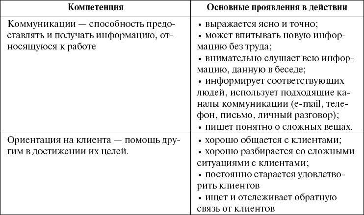 Школа рекрутера, или Как стать рекрутером экстра-класса за 10 дней