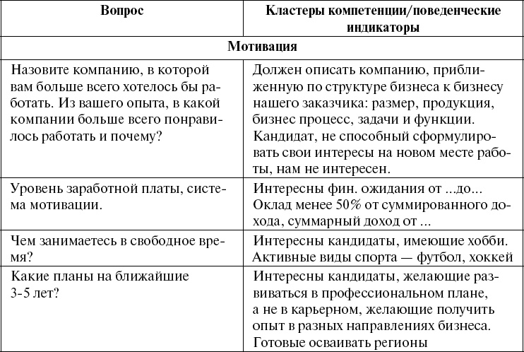 Школа рекрутера, или Как стать рекрутером экстра-класса за 10 дней