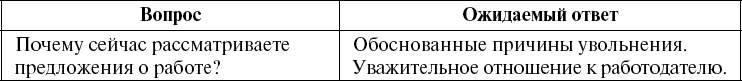 Школа рекрутера, или Как стать рекрутером экстра-класса за 10 дней