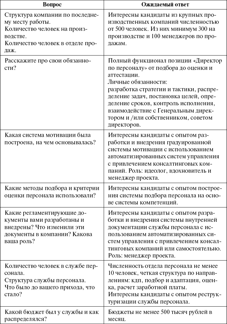 Школа рекрутера, или Как стать рекрутером экстра-класса за 10 дней