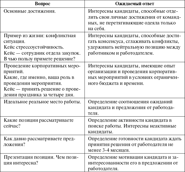 Школа рекрутера, или Как стать рекрутером экстра-класса за 10 дней