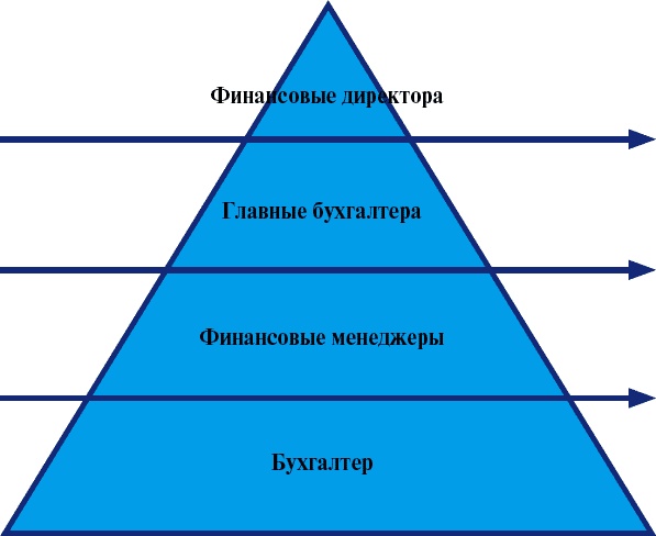 Школа рекрутера, или Как стать рекрутером экстра-класса за 10 дней