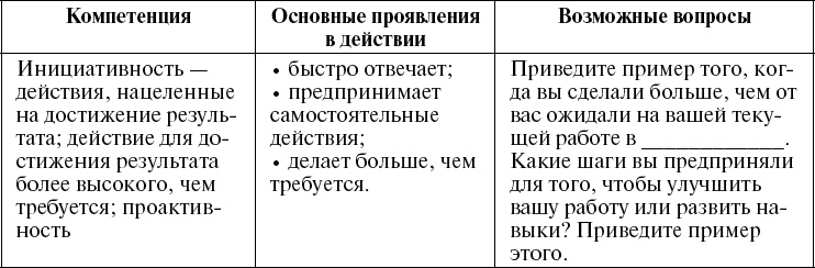 Школа рекрутера, или Как стать рекрутером экстра-класса за 10 дней