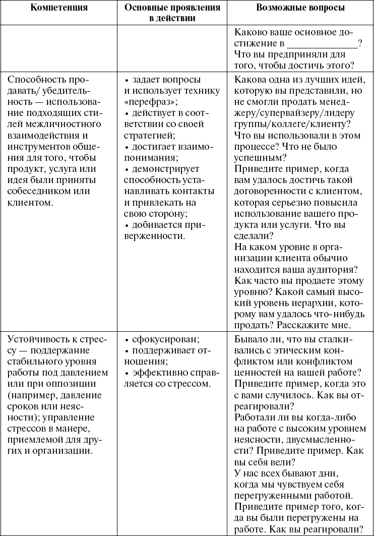 Школа рекрутера, или Как стать рекрутером экстра-класса за 10 дней