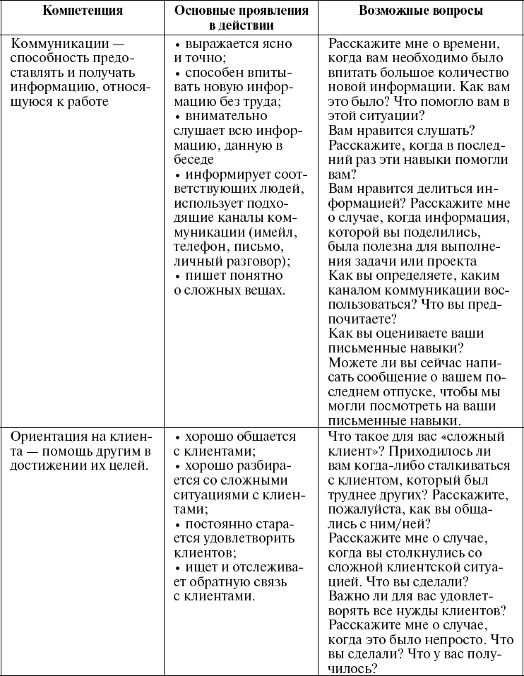 Школа рекрутера, или Как стать рекрутером экстра-класса за 10 дней