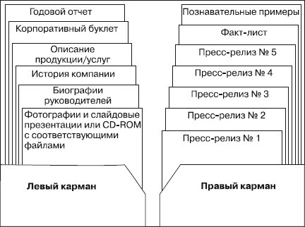 Практический PR