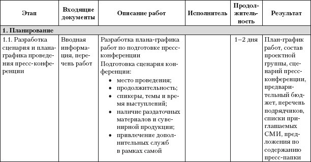 Практический PR