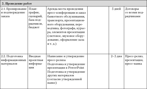 Практический PR