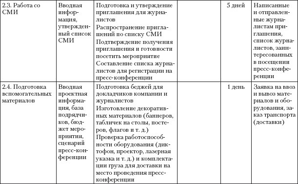 Практический PR