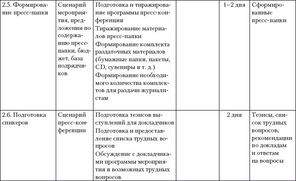 Практический PR