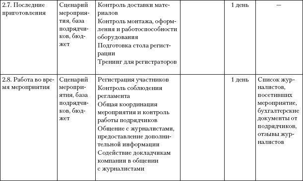 Практический PR