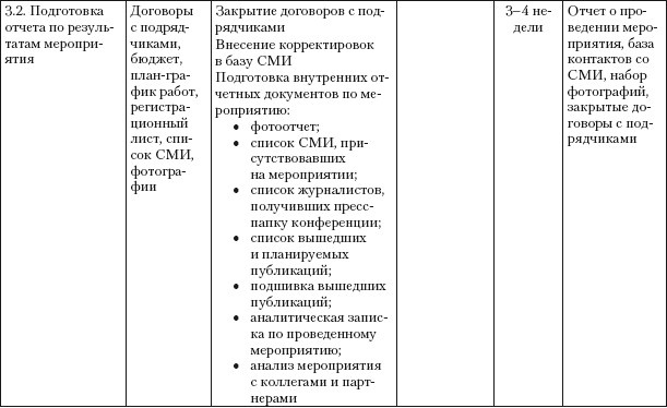 Практический PR