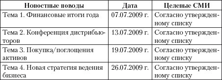 Практический PR