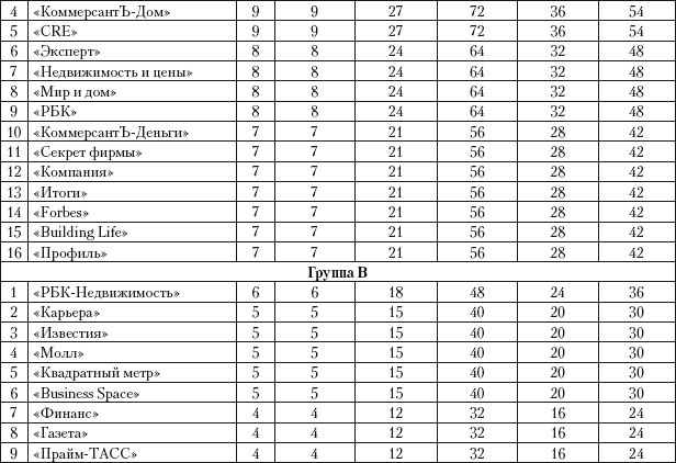 Практический PR