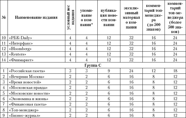 Практический PR