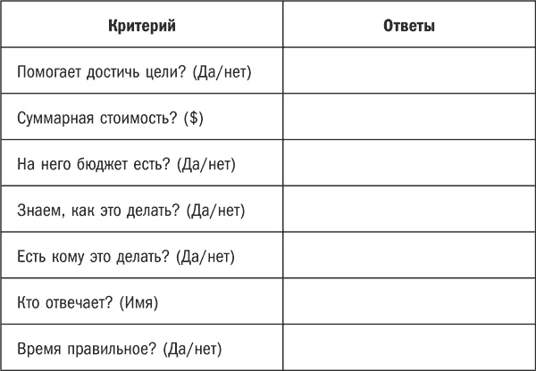 Арифметика маркетинга для первых лиц