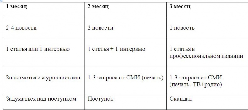 Бизнес-тренер на миллион. Личный PR для бизнес-тренеров, ораторов, коучей