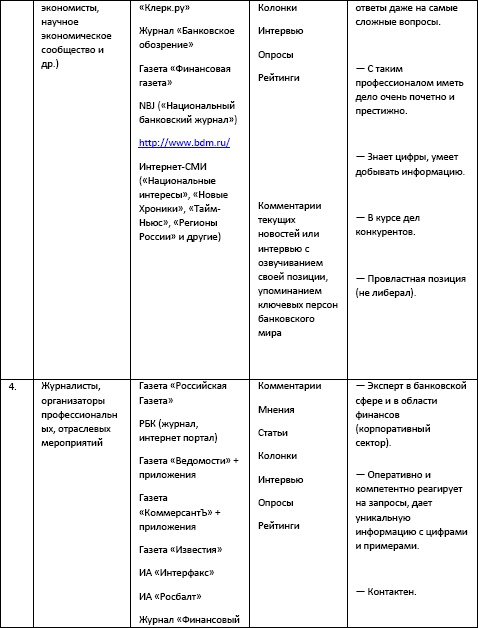 Бизнес-тренер на миллион. Личный PR для бизнес-тренеров, ораторов, коучей